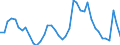 Indicator: Unemployment Rate in Macon County, IL: 