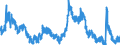 Indicator: Unemployed Persons in Macon County, IL: 