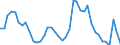 Indicator: Unemployed Persons in Macon County, IL: 