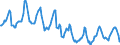 Indicator: Housing Inventory: Median Days on Market: in Macon County, IL