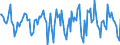 Indicator: Housing Inventory: Median Days on Market: Month-Over-Month in Macon County, IL