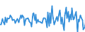 Indicator: Housing Inventory: Median: Listing Price per Square Feet Month-Over-Month in Macon County, IL