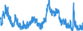 Indicator: Unemployment Rate in Mason County, IL: 