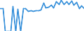 Indicator: 90% Confidence Interval: Lower Bound of Estimate of Percent of People of All Ages in Poverty for Mason County, IL