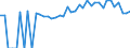 Indicator: 90% Confidence Interval: Lower Bound of Estimate of Percent of People Age 0-17 in Poverty for Mason County, IL