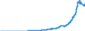 Indicator: M3 Institutional Money Funds (DISCONTINUED): 