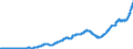 Indicator: Large Time Deposits - Total (DISCONTINUED): 