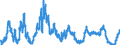 Indicator: Real User Cost Index of: MSI-M3 (preferred) (DISCONTINUED)