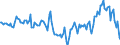 Indicator: Market Hotness:: Median Days on Market Day in McLean County, IL