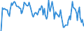 Indicator: Unemployment Rate in McLean County, IL: 