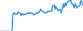 Indicator: Market Hotness: Listing Views per Property: Versus the United States in McLean County, IL