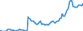 Indicator: Housing Inventory: Median: Listing Price per Square Feet in Mclean County, IL