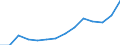 Indicator: Population Estimate,: Over Who Have Completed an Associate's Degree or Higher (5-year estimate) in Mercer County, IL