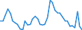 Indicator: Unemployment Rate in Mercer County, IL: 