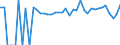 Indicator: 90% Confidence Interval: Lower Bound of Estimate of People of All Ages in Poverty for Mercer County, IL