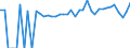 Indicator: 90% Confidence Interval: Lower Bound of Estimate of Percent of People of All Ages in Poverty for Mercer County, IL