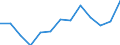 Indicator: Housing Inventory: Active Listing Count: , IL