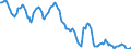 Indicator: Housing Inventory: Active Listing Count: in Rock Island County, IL