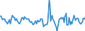 Indicator: Housing Inventory: Active Listing Count: Month-Over-Month in Rock Island County, IL