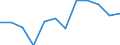 Indicator: Housing Inventory: Active Listing Count: year estimate) for Rock Island County, IL (DISCONTINUED)