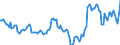 Indicator: Housing Inventory: Average Listing Price: Year-Over-Year in Rock Island County, IL