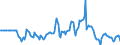 Indicator: Market Hotness:: Median Days on Market Versus the United States in Rock Island County, IL