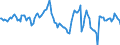 Indicator: Market Hotness:: Median Listing Price in Rock Island County, IL