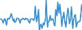 Indicator: Market Hotness:: Median Listing Price Versus the United States in Rock Island County, IL