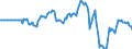 Indicator: Market Hotness: Hotness: Market Hotness: Hotness: Score in Rock Island County, IL