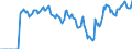 Indicator: Unemployment Rate in Rock Island County, IL: 