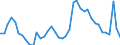 Indicator: Unemployment Rate in Rock Island County, IL: 