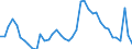 Indicator: Unemployed Persons in Rock Island County, IL: 