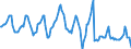 Indicator: Housing Inventory: Median Days on Market: in Rock Island County, IL