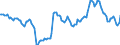 Indicator: Housing Inventory: Median: Listing Price per Square Feet Year-Over-Year in Rock Island County, IL