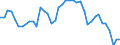 Indicator: Housing Inventory: Active Listing Count: , IL