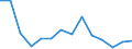 Indicator: Housing Inventory: Active Listing Count: (5-year estimate) Index for Sangamon County, IL