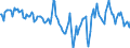 Indicator: Market Hotness:: Median Listing Price Versus the United States in Sangamon County, IL