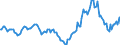 Indicator: Market Hotness:: Median Listing Price in Sangamon County, IL