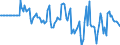 Indicator: Market Hotness: Hotness Rank in Sangamon County, IL: 