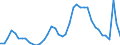 Indicator: Unemployment Rate in Sangamon County, IL: 