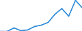 Indicator: Housing Inventory: Active Listing Count: IL