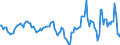 Indicator: Market Hotness:: Median Days on Market Day in Stephenson County, IL