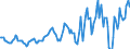 Indicator: Housing Inventory: Median: Listing Price in Stephenson County, IL