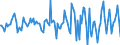 Indicator: Housing Inventory: Median: Listing Price per Square Feet Month-Over-Month in Stephenson County, IL