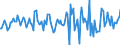 Indicator: Housing Inventory: Median: Home Size in Square Feet Month-Over-Month in Stephenson County, IL