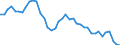 Indicator: Housing Inventory: Active Listing Count: y, IL