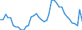 Indicator: Unemployment Rate in Whiteside County, IL: 