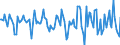 Indicator: Housing Inventory: Median Days on Market: Month-Over-Month in Whiteside County, IL