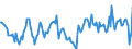 Indicator: Housing Inventory: Median: Home Size in Square Feet Year-Over-Year in Whiteside County, IL