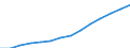 Indicator: Population Estimate,: Total, Not Hispanic or Latino (5-year estimate) in Adams County, IN